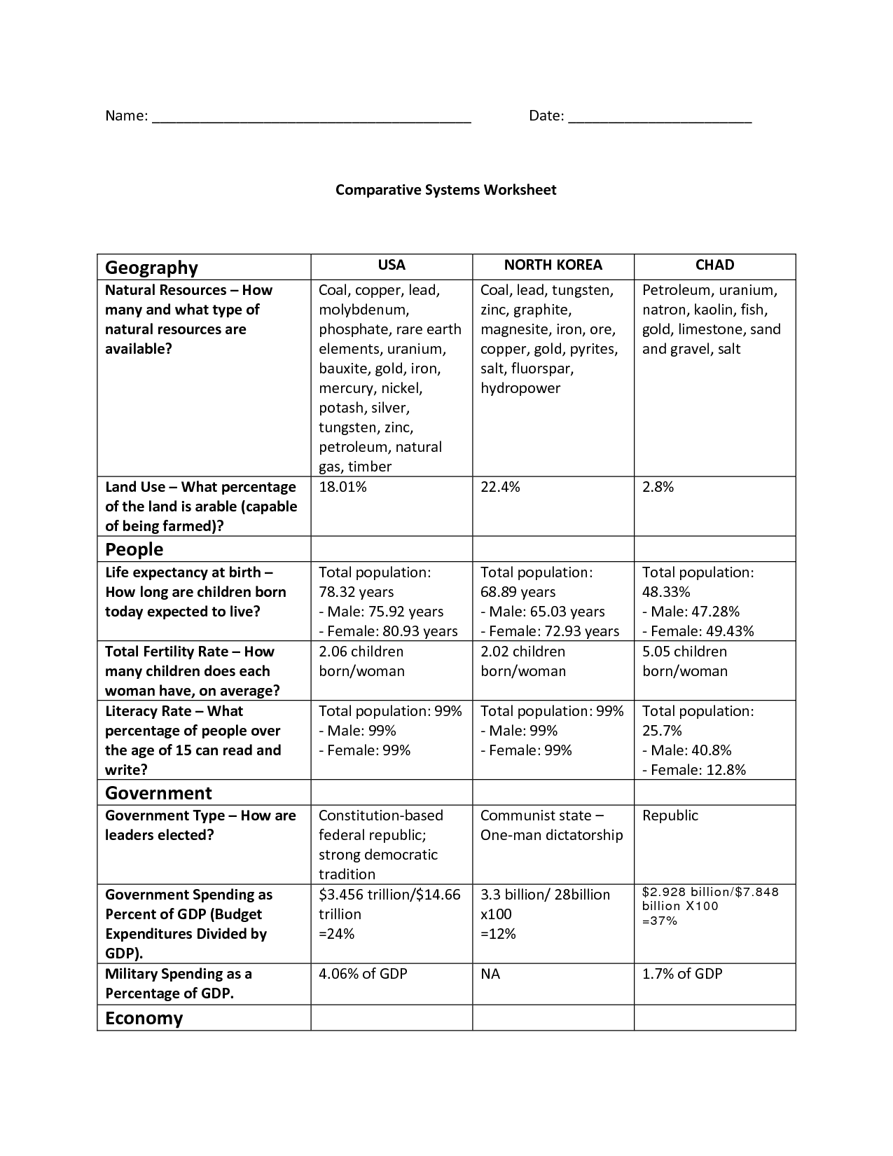 15 Types Of Economics Worksheet Worksheeto