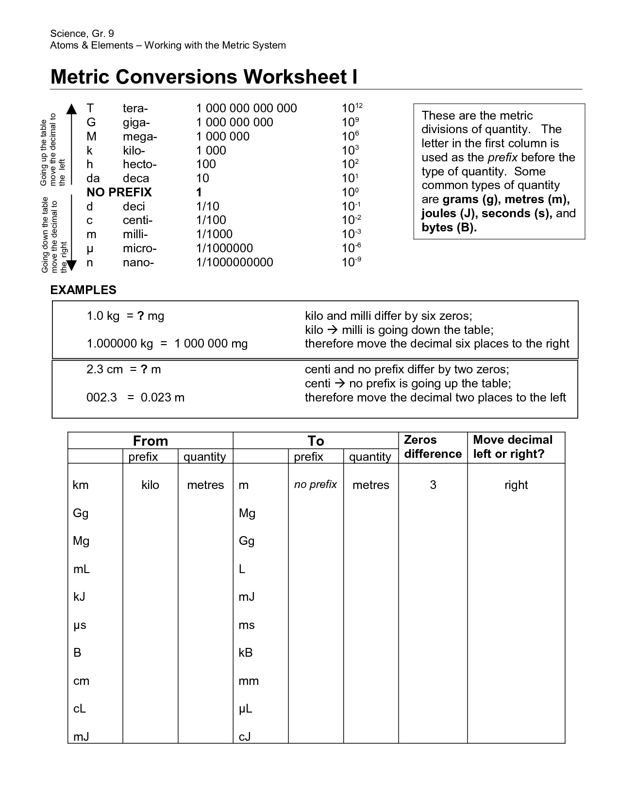 Metric System Conversion Worksheet