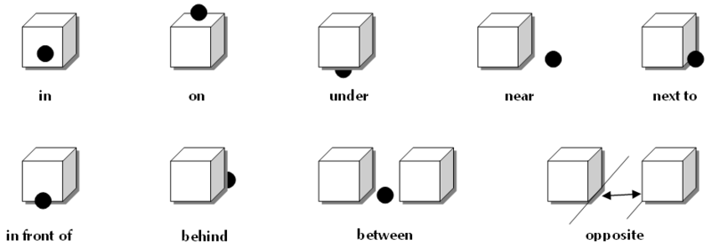 Place Prepositions English