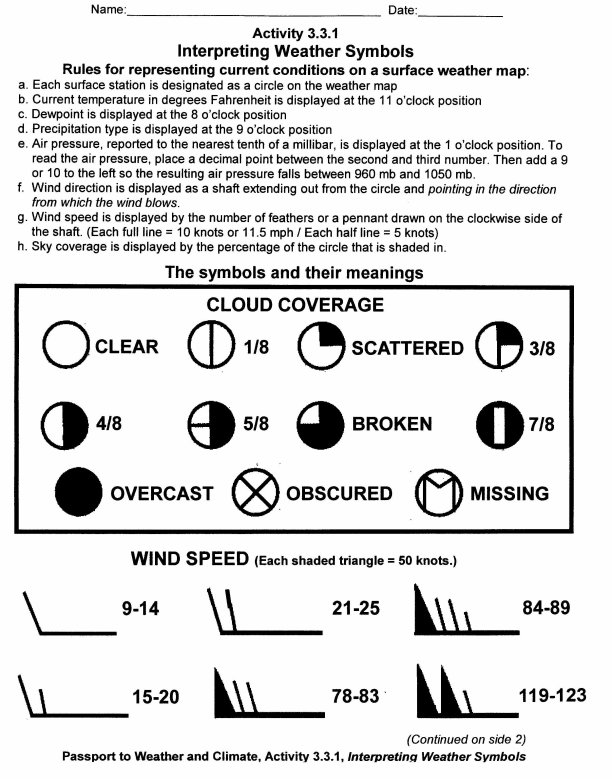 Weather Map Symbols Worksheet