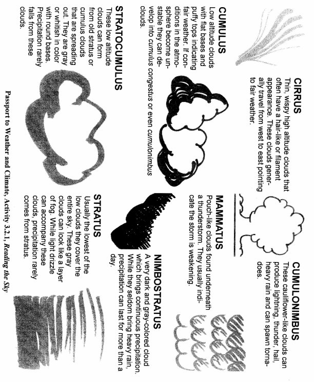 Clouds and Precipitation Worksheet