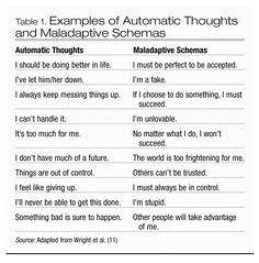 Negative Automatic Thoughts Examples