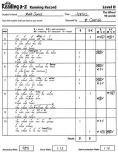 Reading Running Records Samples