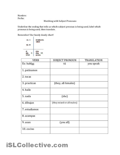 Spanish Subject Pronouns Worksheet