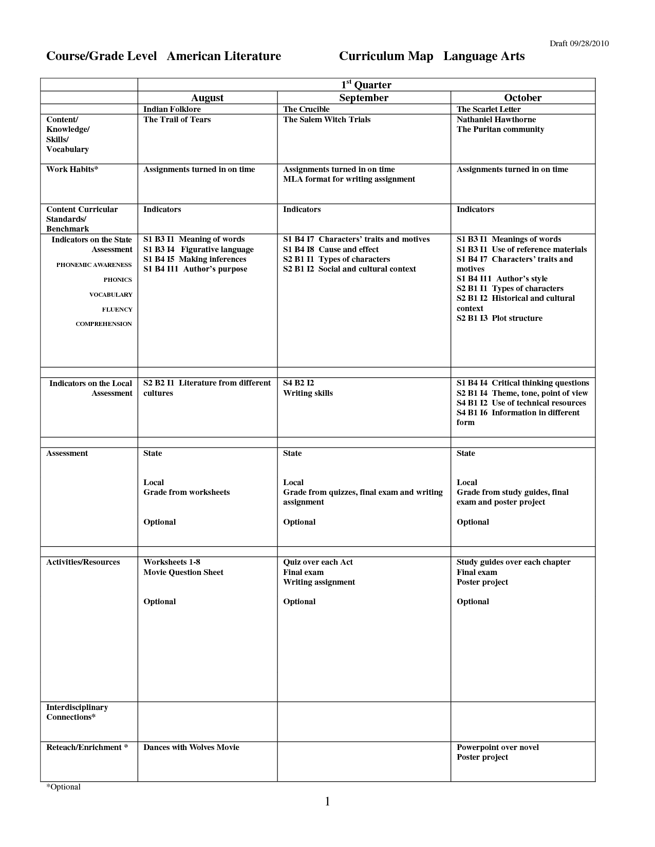 2nd Grade Map Skills Worksheets