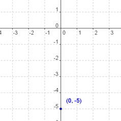 Coordinate Plane Graphing Linear Equations Worksheet