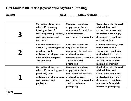 First Grade Math Rubric