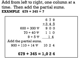 Partial Sums Addition Method Math