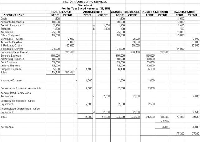 Accounting Worksheet Example