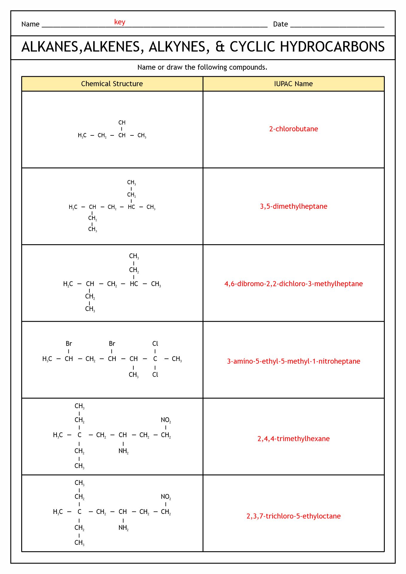 Alkane Alkene Alkyne Naming Worksheet with Answers