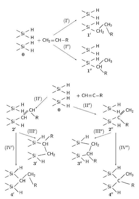 Alkane Alkene Alkyne Reaction