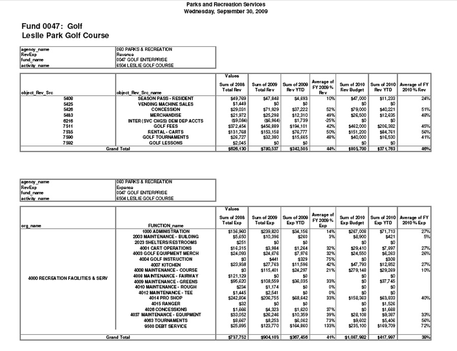 Family Reunion Budget Worksheet