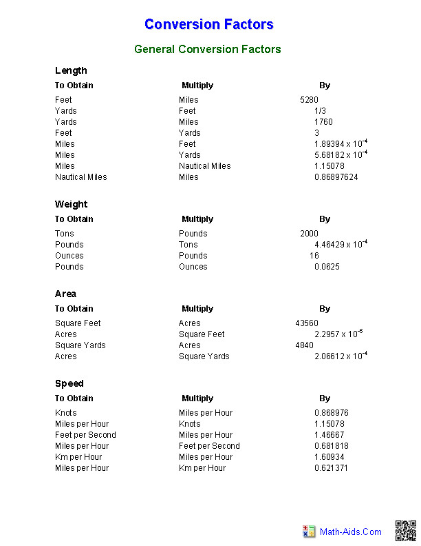 Math Measurements Conversion Chart