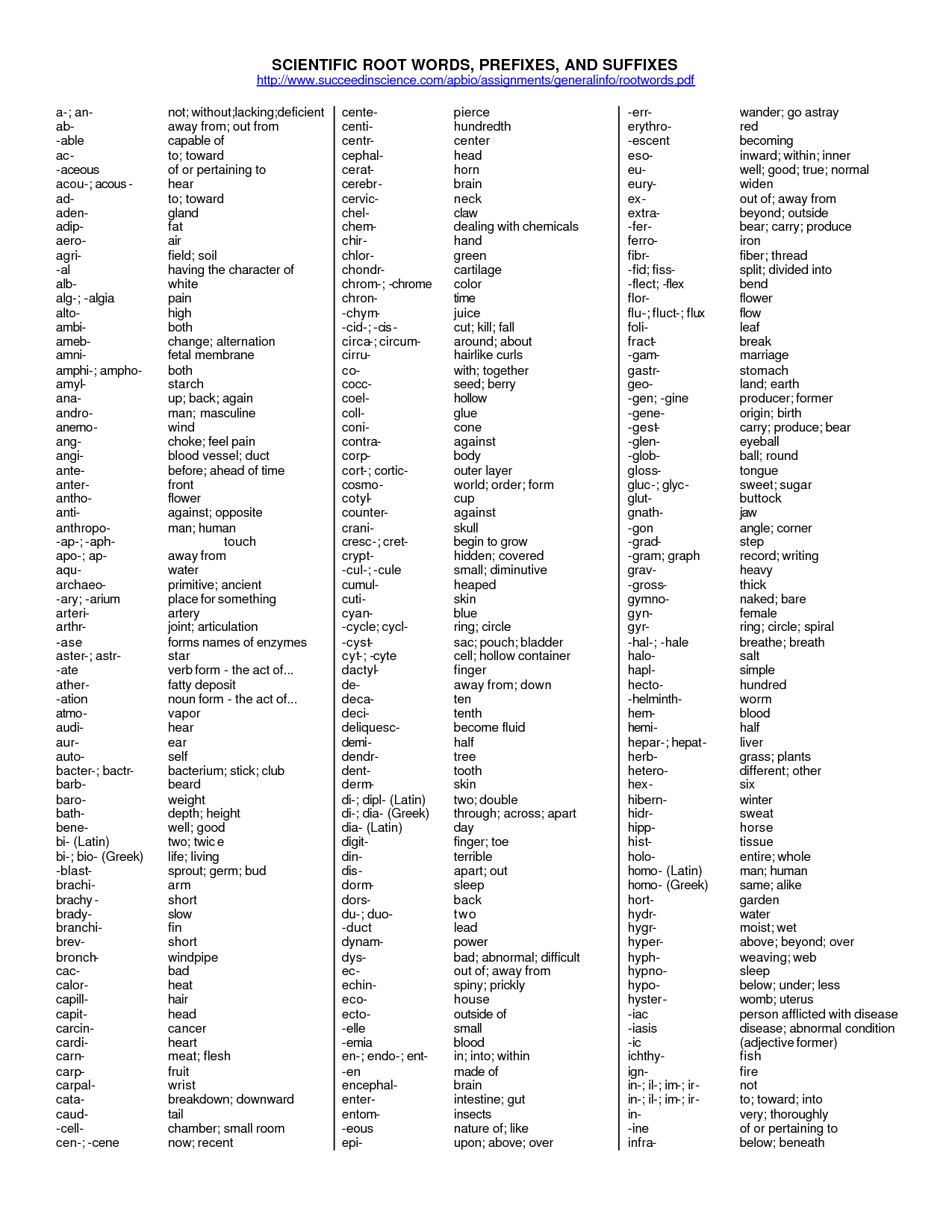 Science ROOT-WORDS Prefixes and Suffixes