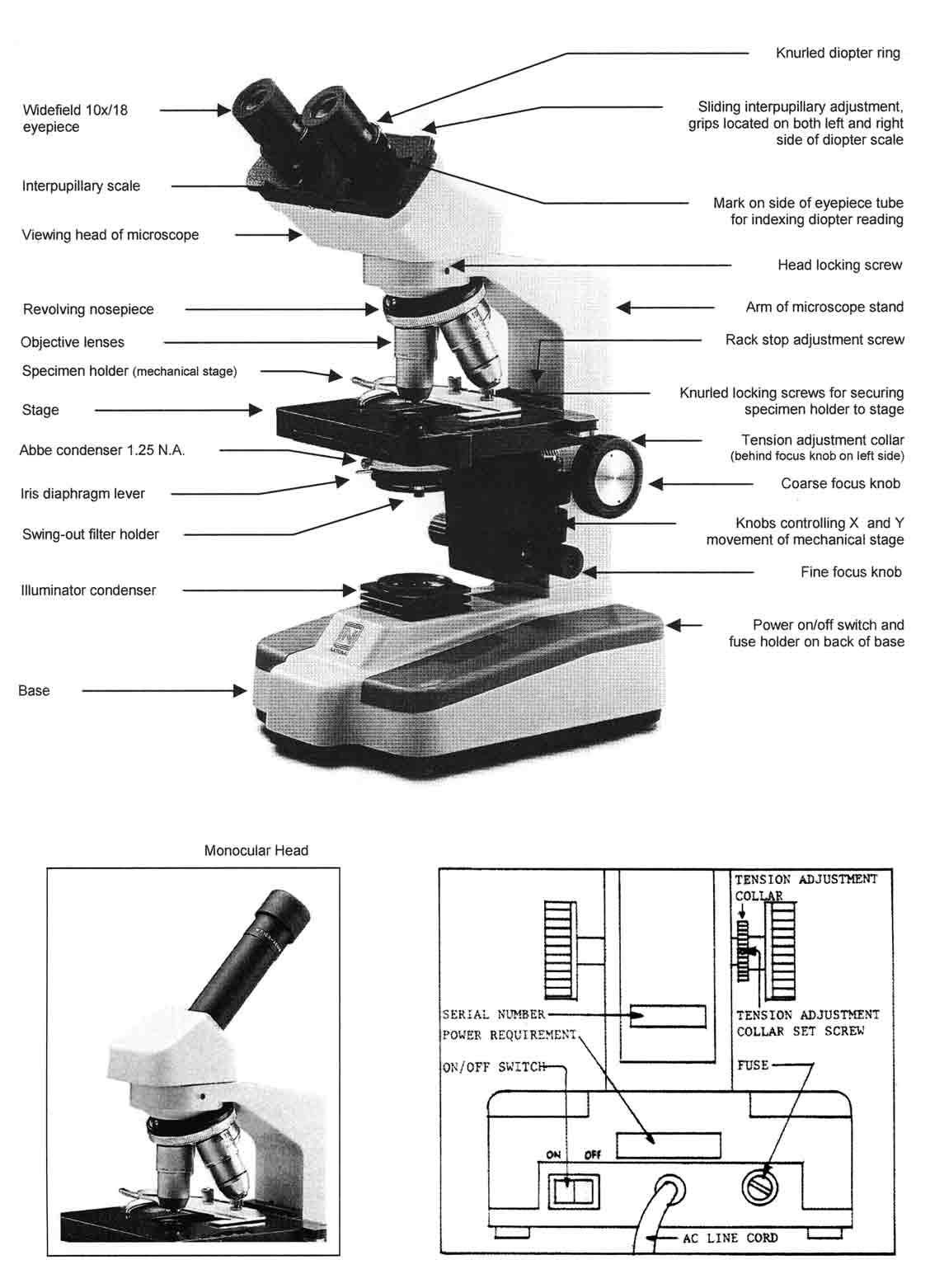 Binocular Compound Microscope Labeled