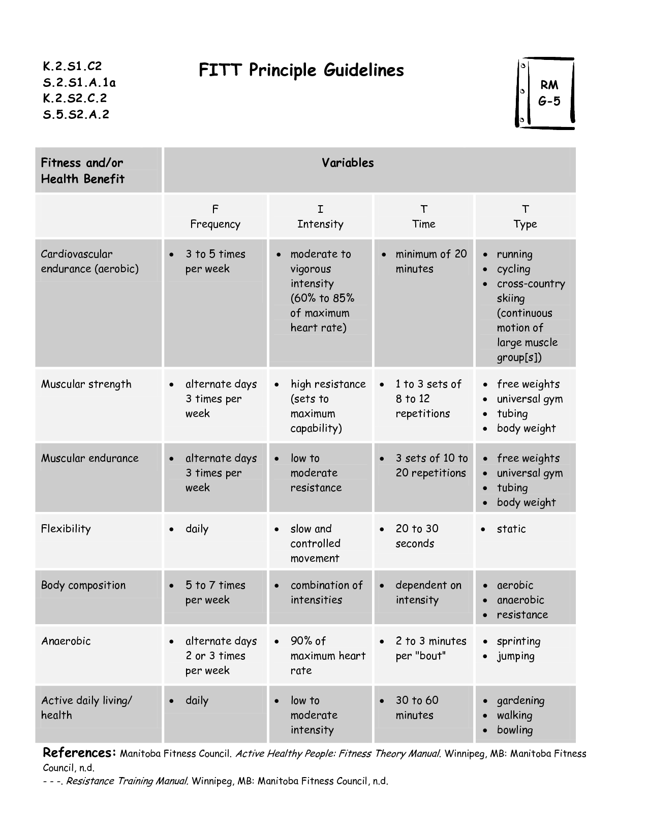 17-high-school-health-worksheets-worksheeto