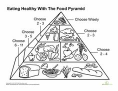 Food Pyramid Coloring Pages