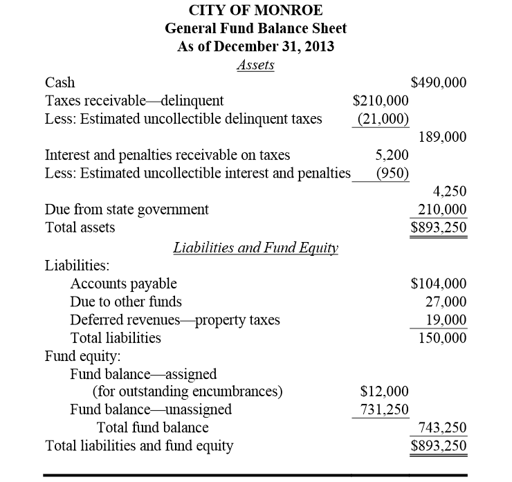 General Fund Balance Sheet Example