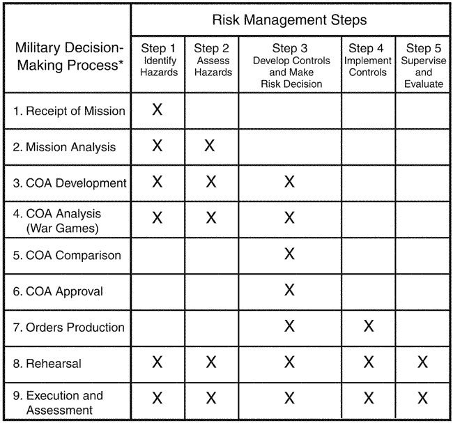 Army Risk Assessment Worksheet