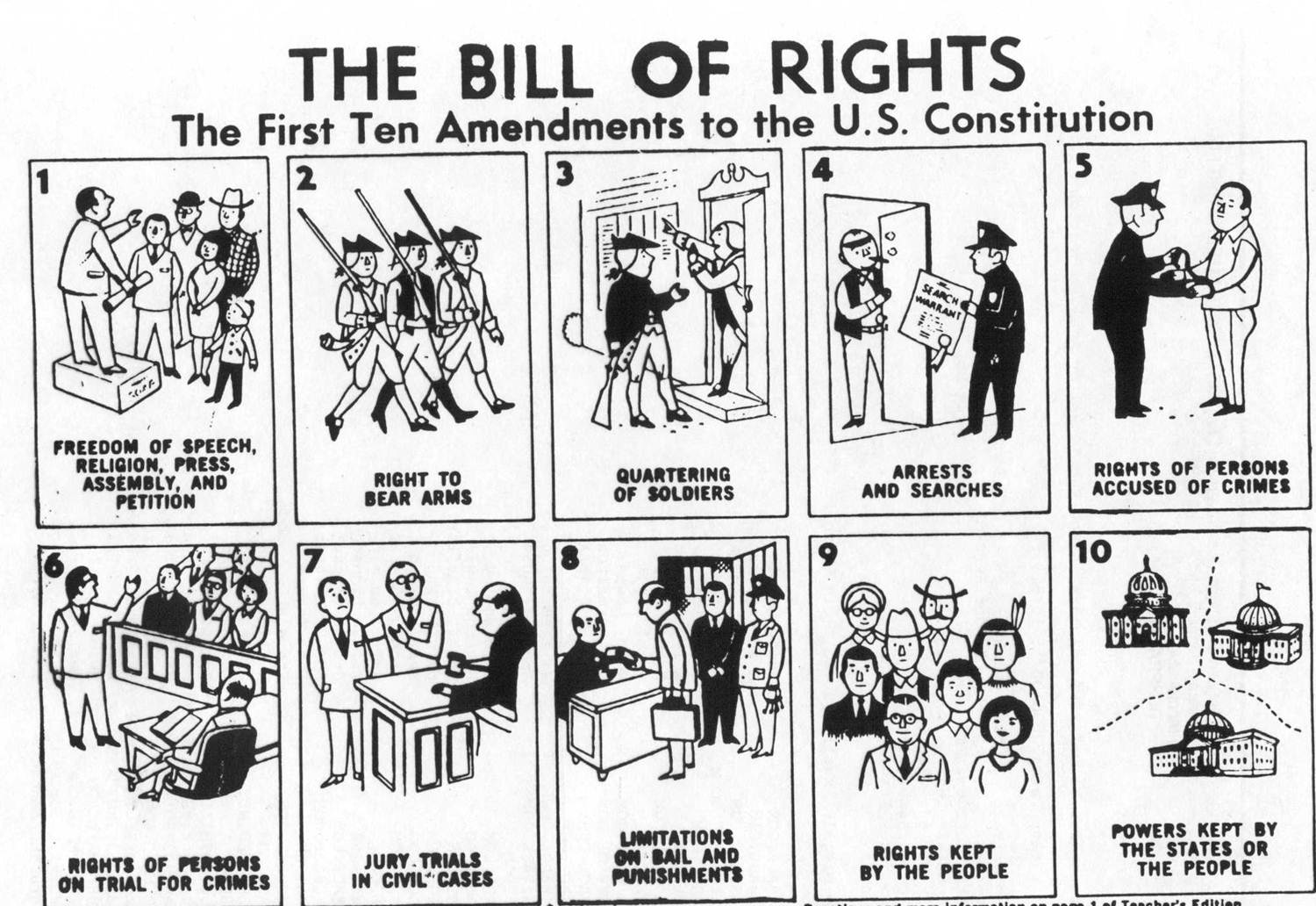 Bill of Rights Ten Amendments