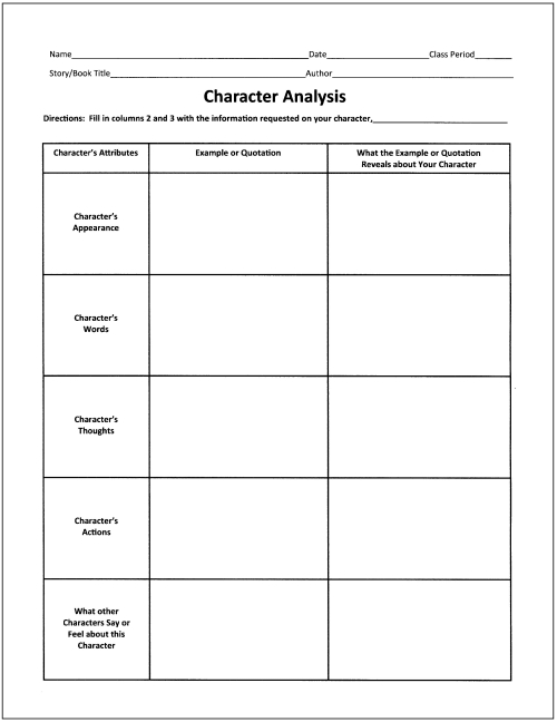 Character Analysis Graphic Organizer