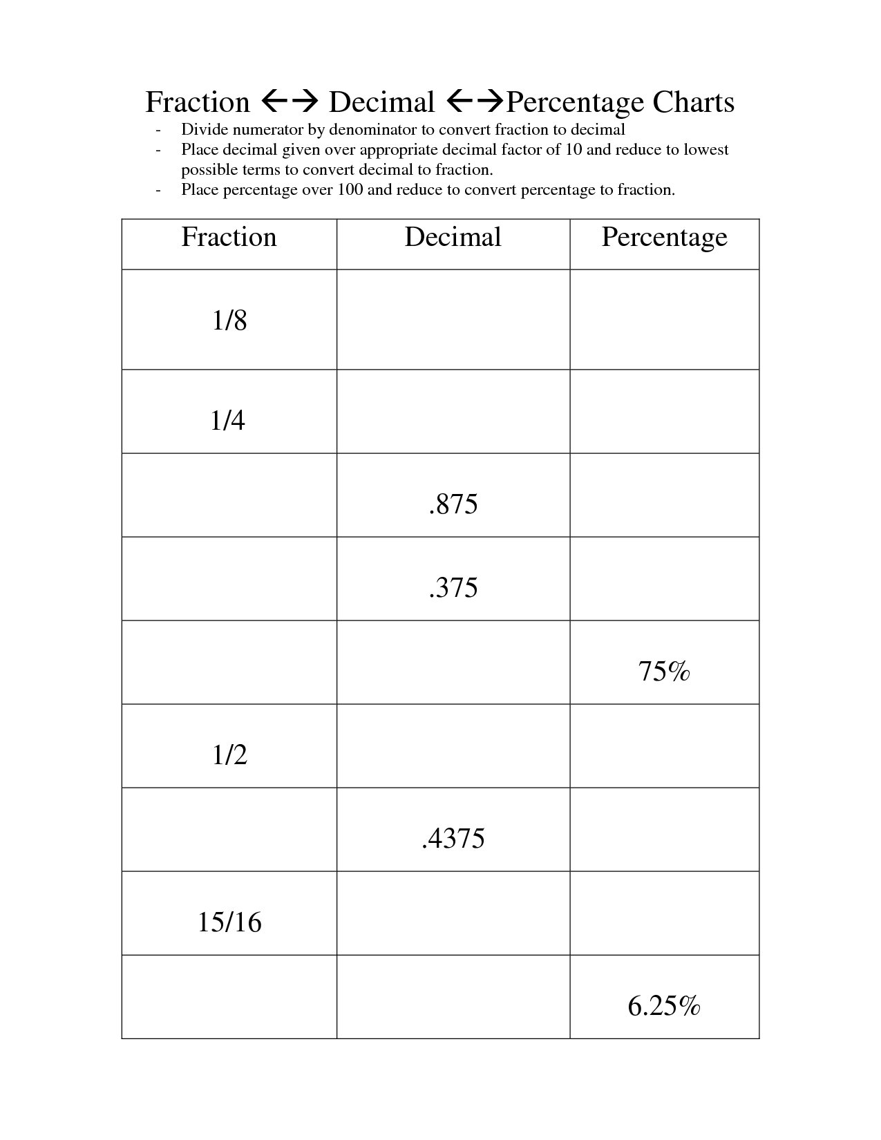 Fraction Decimal Percent Chart Worksheet