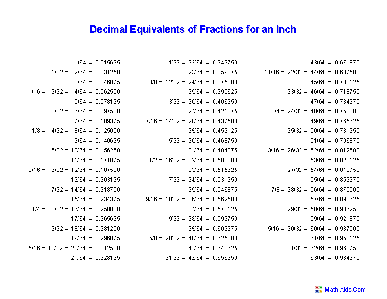 Fraction Measurement Chart