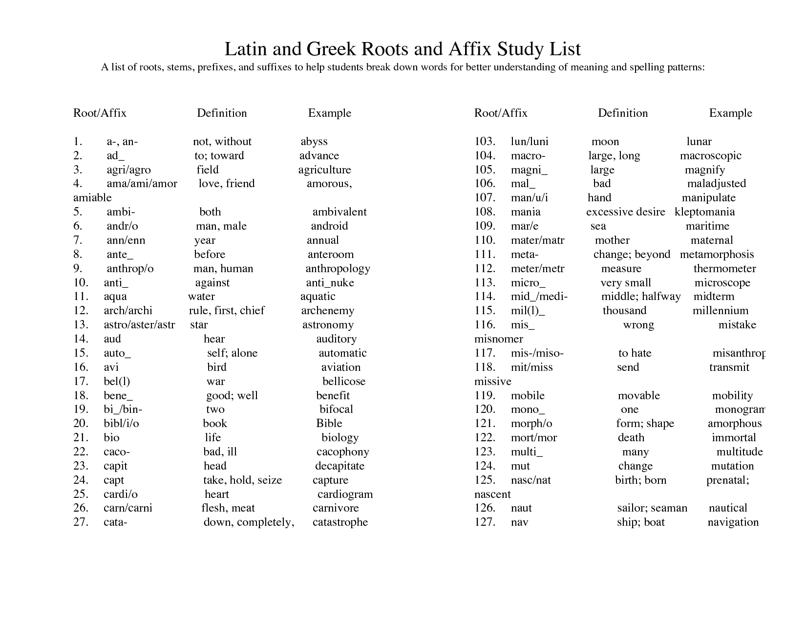 Greek and Latin Roots List