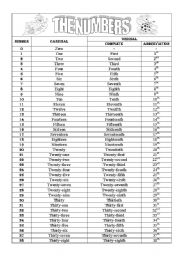 Ordinal Numbers 1 100