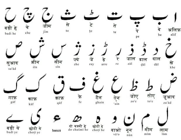 Urdu Alphabet