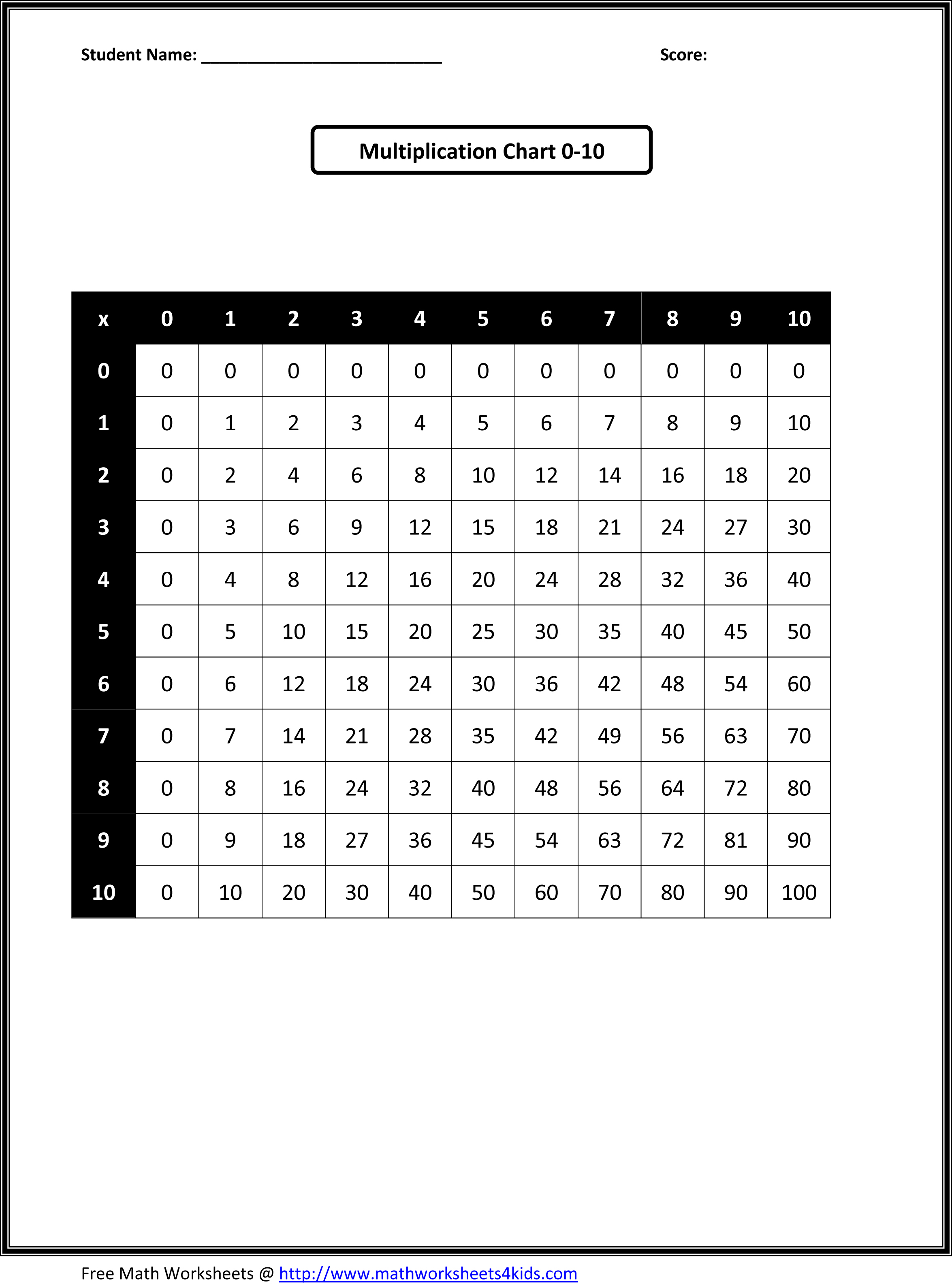 3rd Grade Math Worksheets