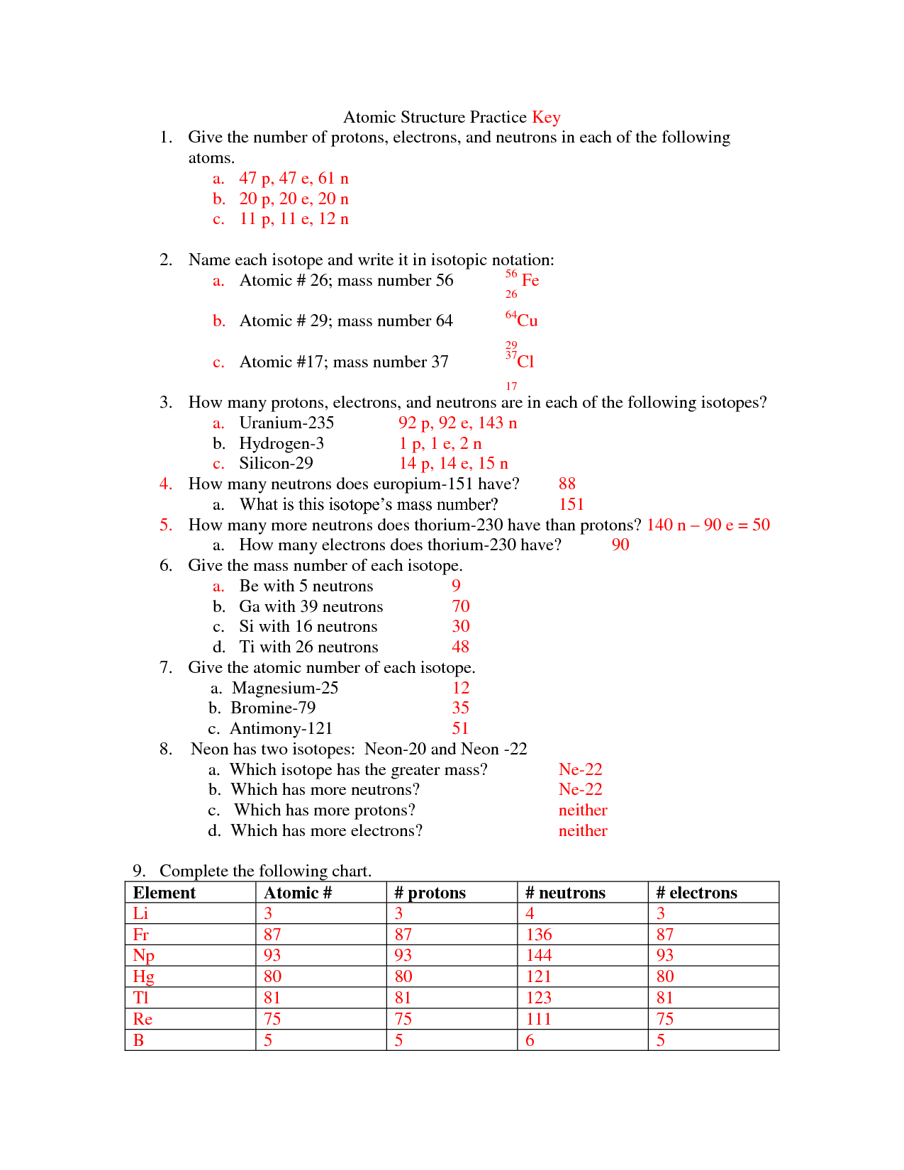 16 Atomic Structure Practice Worksheet Worksheeto