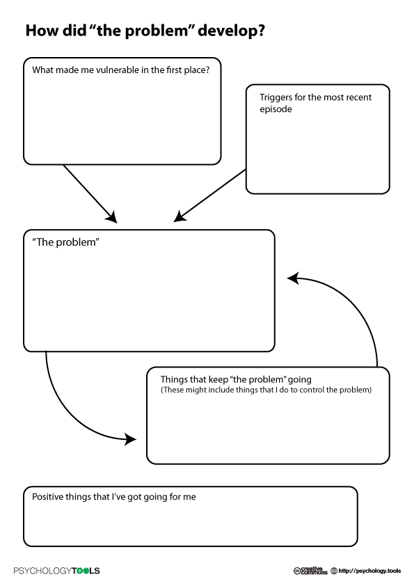 CBT Case Formulation Worksheet