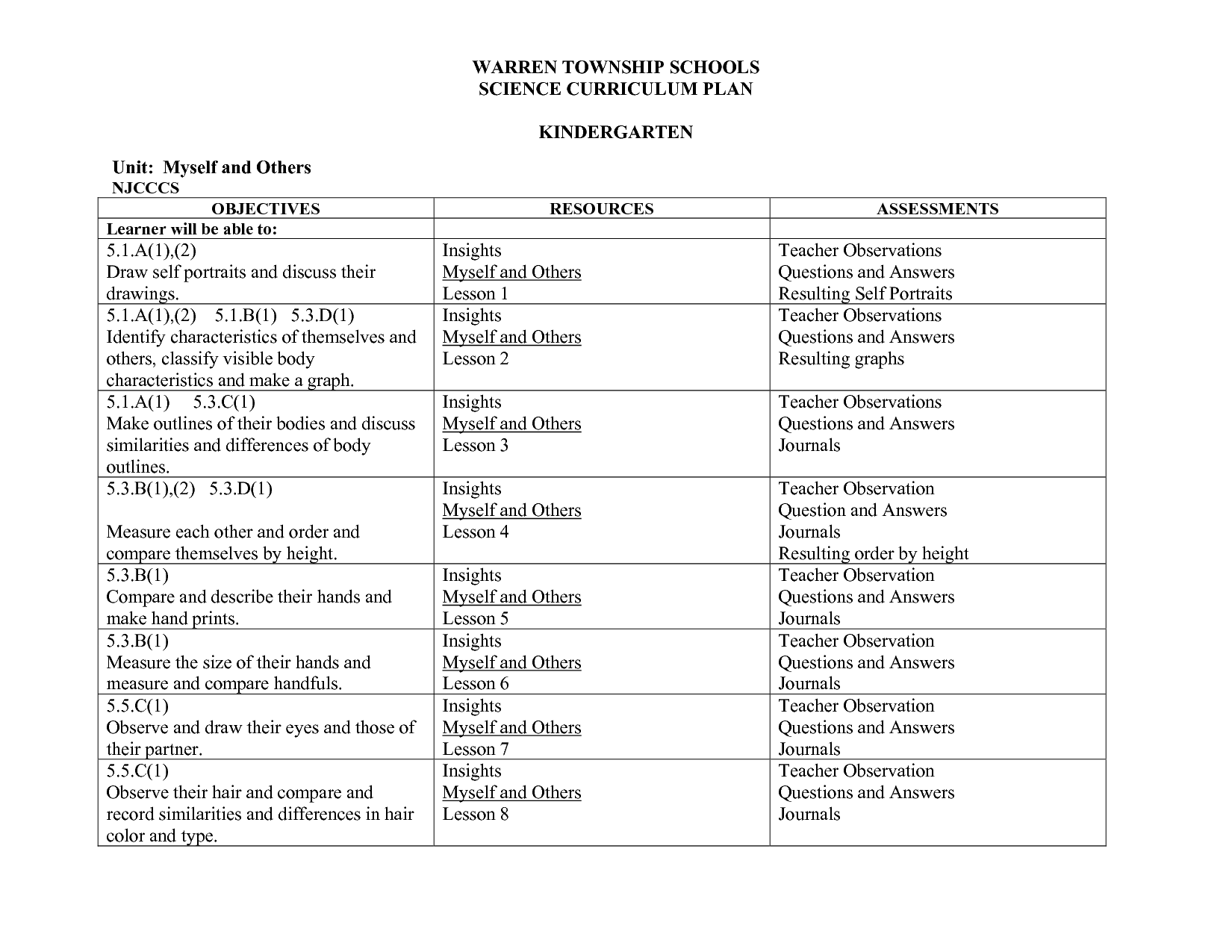 Comparing Mitosis and Meiosis Worksheet Answers