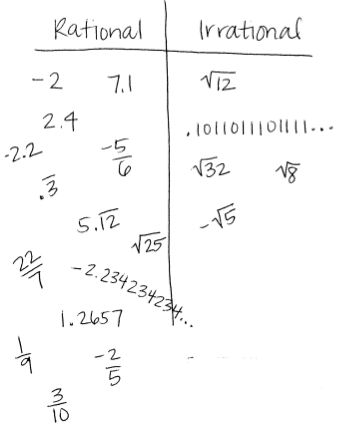 Rational and Irrational Numbers Examples