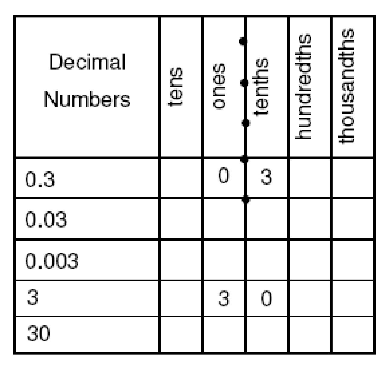 Common Fraction to Decimal Table