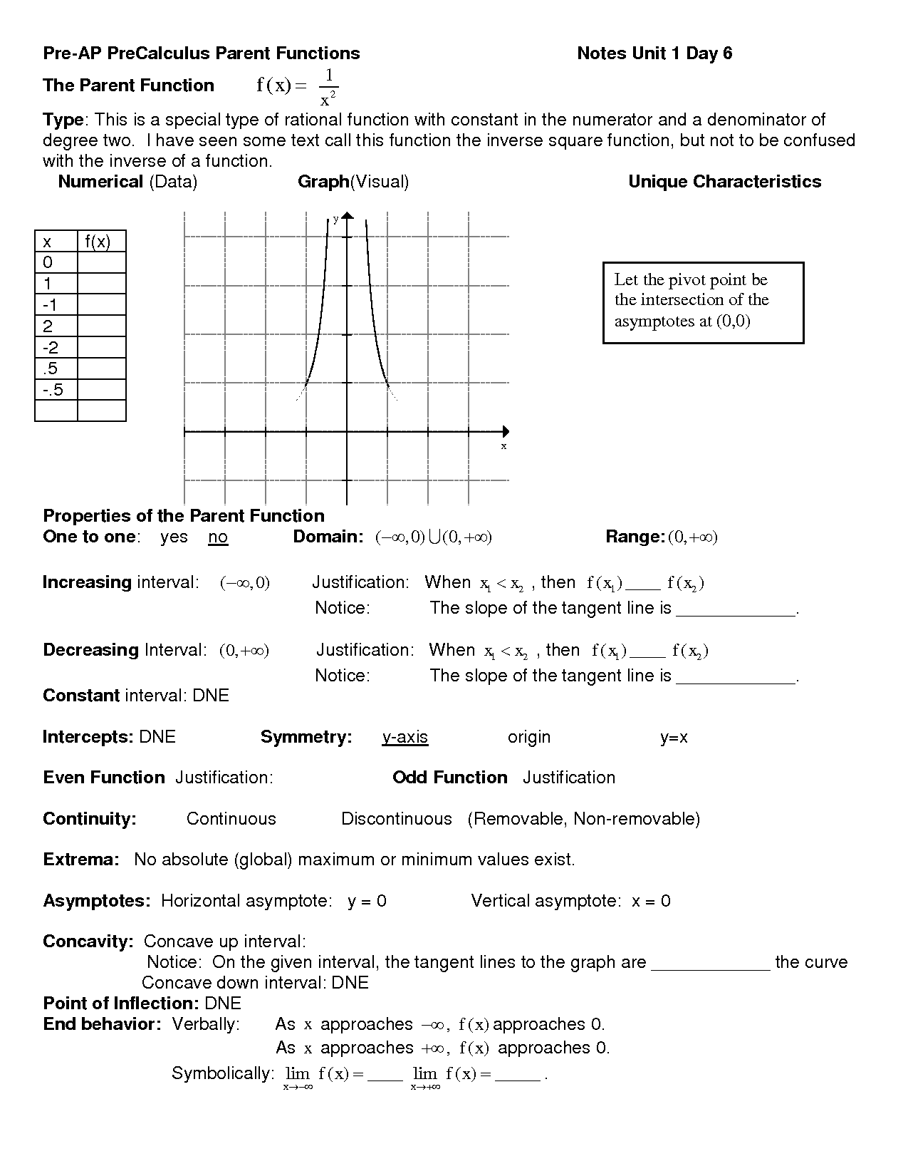 Graph Inverse Functions Worksheet