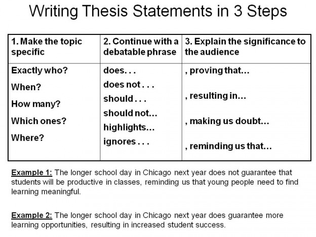 Thesis Statement for Essay Writing