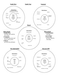 Dysfunctional Family Roles Worksheet