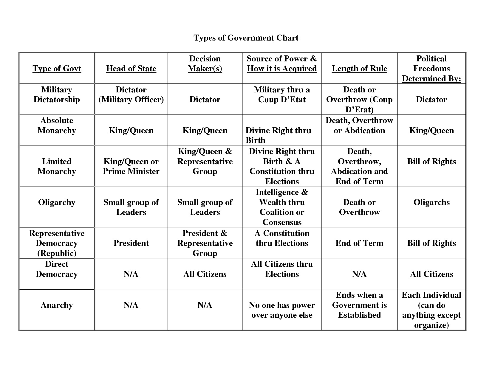 11 Federal State And Local Government Worksheets Worksheeto