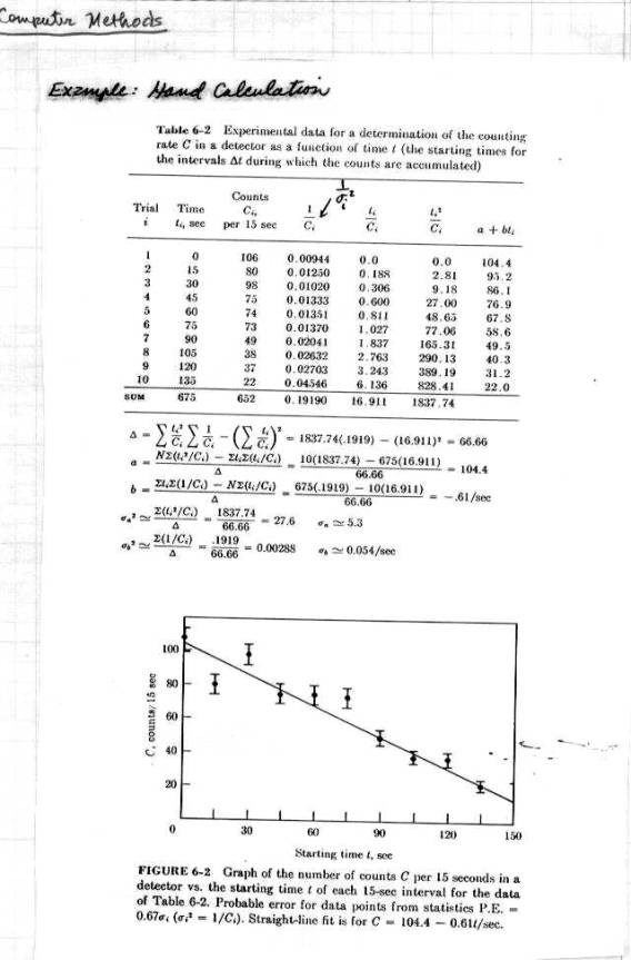 Linear Least Squares Regression Formula