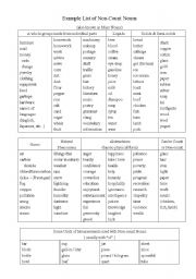 Non Count Nouns List