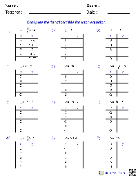 15 Best Images of Exponent Rules Worksheet - Exponents Worksheets ...