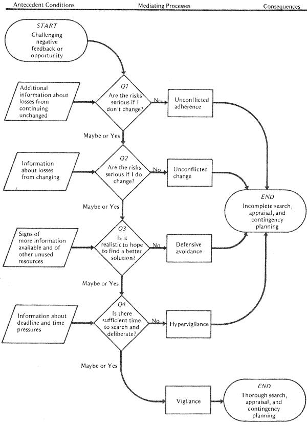 Ethical Decision-Making Model Counseling