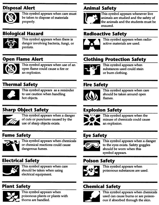 Science Lab Safety Symbols Worksheets