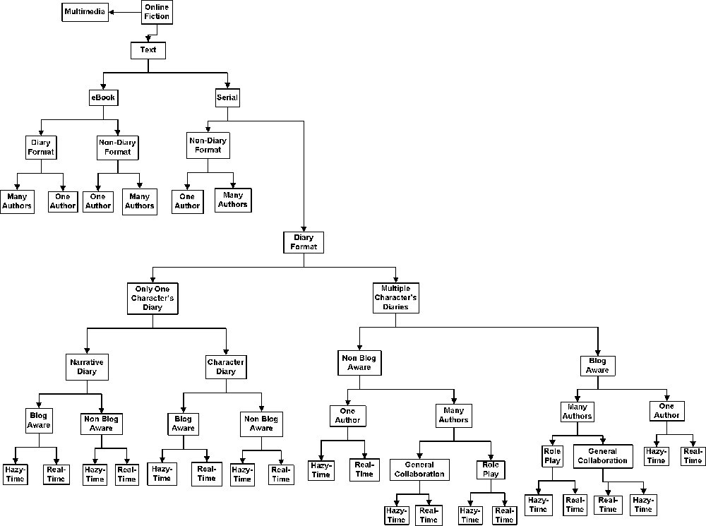 Animal Classification Chart