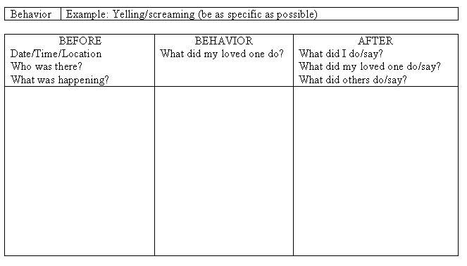 Antecedent Behavior Consequence Chart