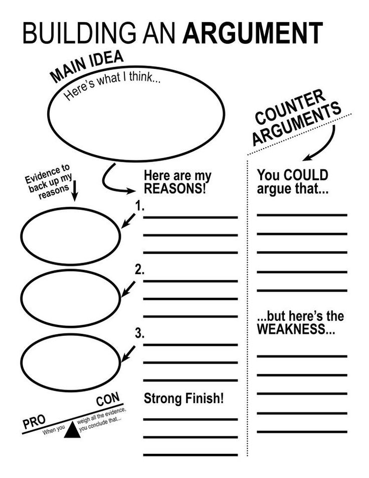 Argument Writing Graphic Organizer