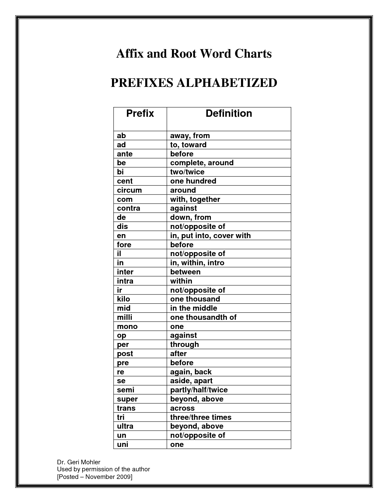 9 Dis Prefix Worksheet Worksheeto