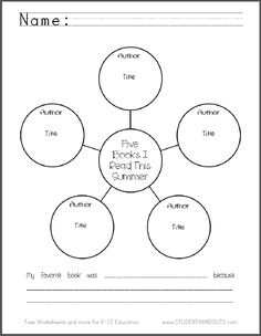 Bubble Map Graphic Organizer PDF